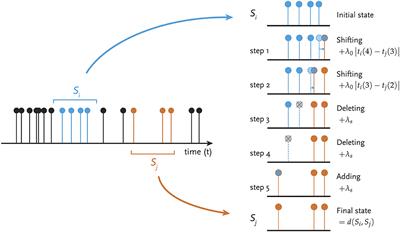 Challenges and perspectives in recurrence analyses of event time series